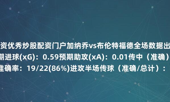 配资优秀炒股配资门户加纳乔vs布伦特福德全场数据出场时间：57'预期进球(xG)：0.59预期助攻(xA)：0.01传中（准确）：3(0)传球准确率：19/22(86%)进攻半场传球（准确/总计）：9/12(75%)本方半场传球（准确/总计）：10/10(100%)长传（准确）：1/1(100%)总射门数：1射正：0绝佳机会错失：1触球数：32失误触球：2成功过人：0被犯规：2失去球权：10地面对